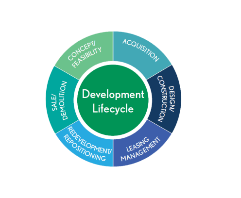 developmental-lifecycle-program-edited