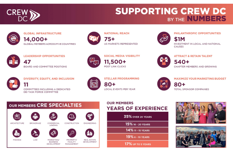 CREW DC by the Numbers