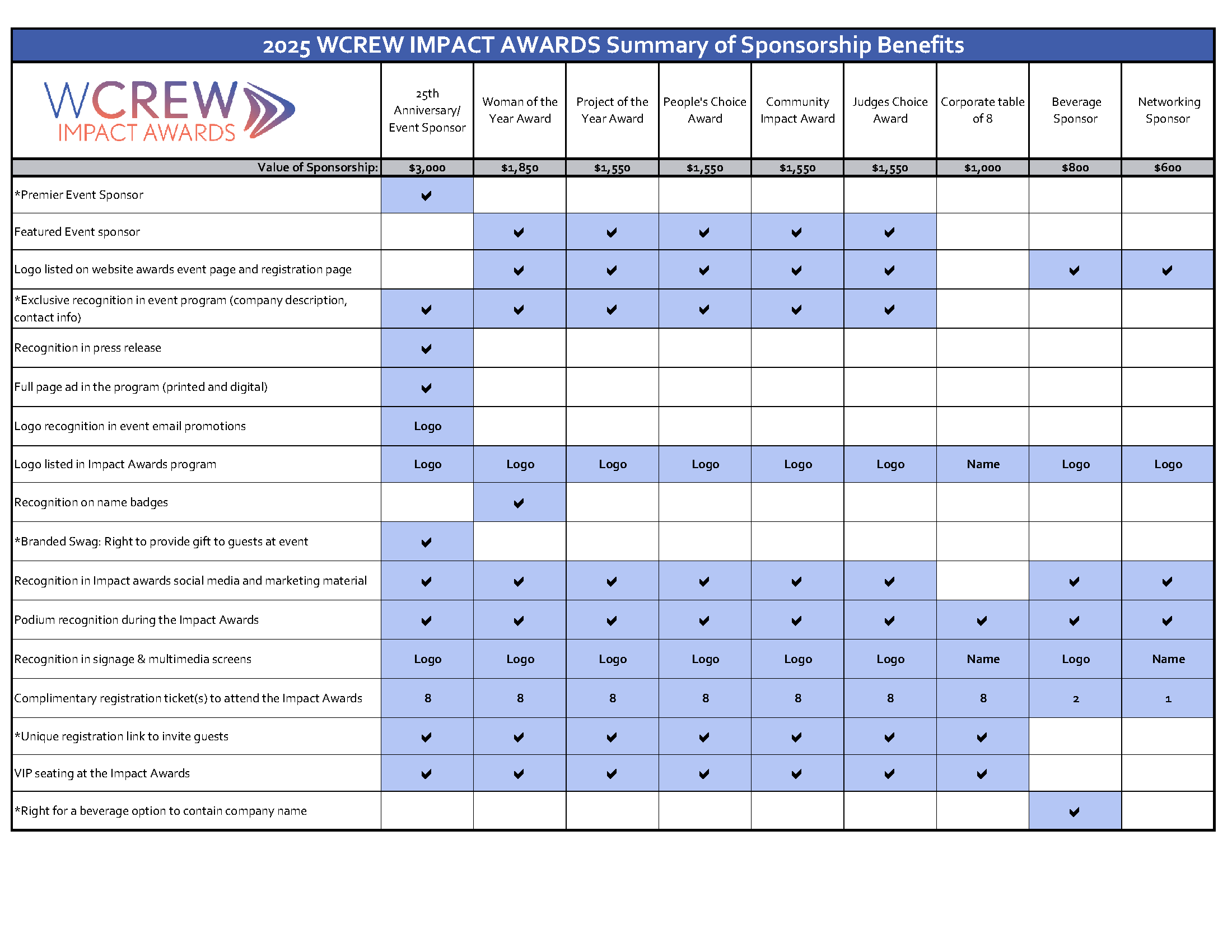 2025 Impact Awards Summary of Sponsorship Benefits
